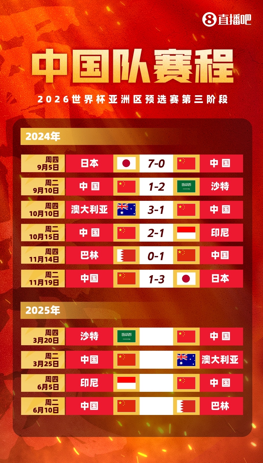 塞鳥拍馬趕來！國足18強賽剩余賽程:3月戰(zhàn)沙特袋鼠 6月戰(zhàn)印尼巴林