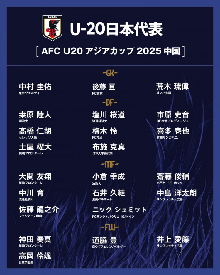  日本公布U20國家隊亞洲杯球衣號：高岡伶颯20號，高橋仁胡3號