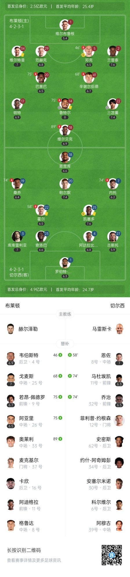  四層大巴人沒(méi)了？切爾西足總杯只換3人&1個(gè)小將，替補(bǔ)席全是小孩