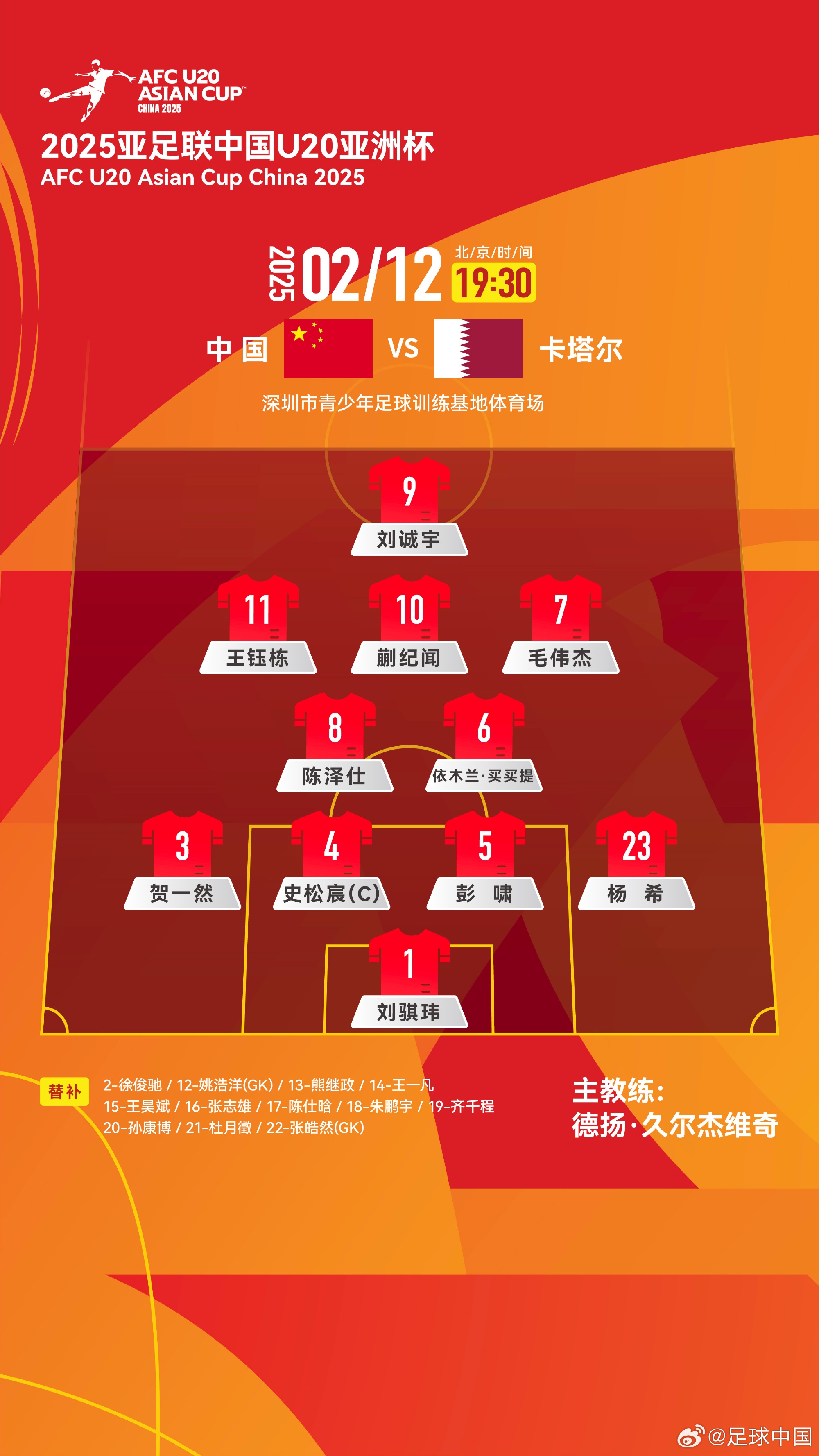  U20亞洲杯-中國vs卡塔爾首發(fā)：劉誠宇、王鈺棟先發(fā)，杜月徵替補(bǔ)