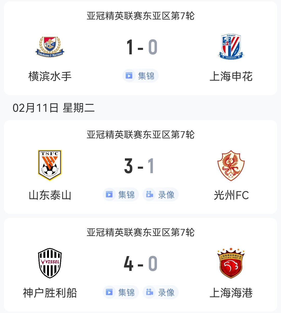  1勝2負！中超3隊本輪亞冠：泰山3-1光州，申花海港征戰(zhàn)日本均告負