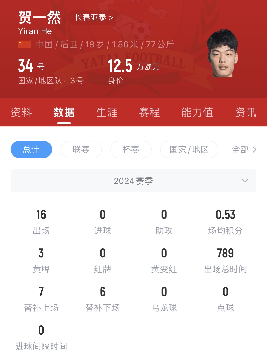 亞泰太子！U20國青邊衛(wèi)賀一然人球分過+淡定停高空球