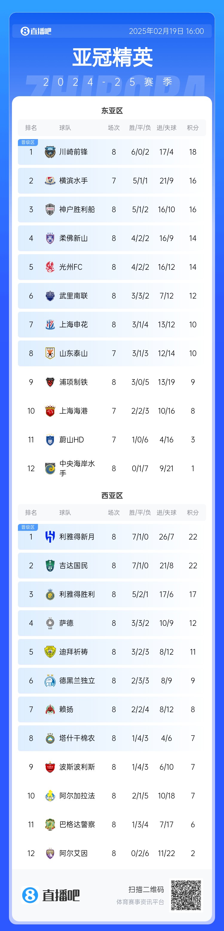 晉級(jí)了？若泰山判0-3負(fù)，申花將自動(dòng)晉級(jí)，海港高比分平局也晉級(jí)