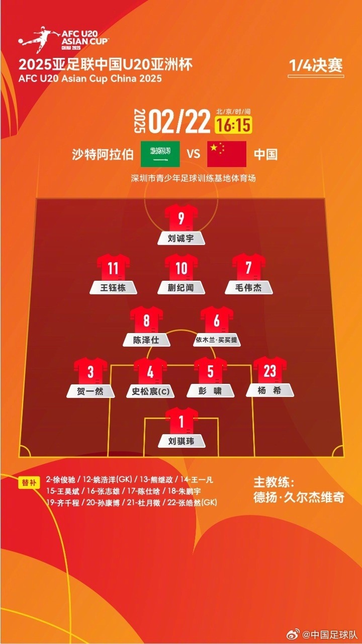  U20亞洲杯四分之一決賽 ，中國(guó)隊(duì)首發(fā)名單揭曉