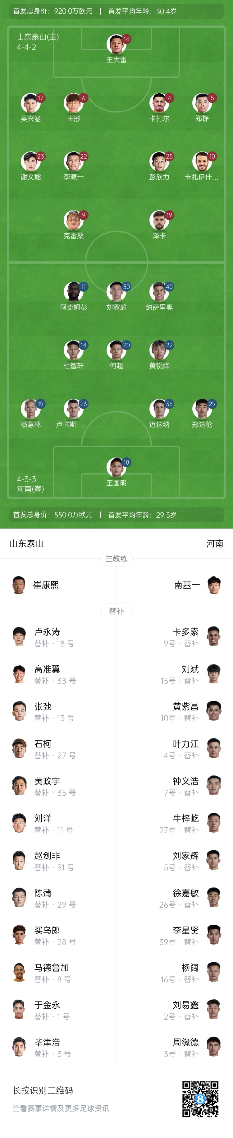  中超首輪|泰山vs河南首發(fā)：4外援PK4外援，克雷桑、謝文能先發(fā)
