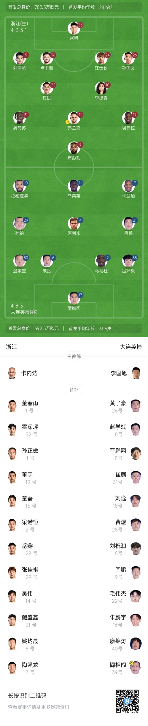  中超首輪|浙江vs英博首發(fā)：布彭扎、馬萊萊首發(fā)，國(guó)青毛偉杰替補(bǔ)