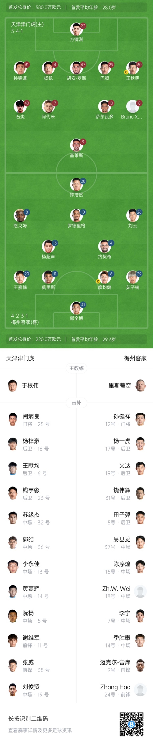  中超首輪|津門虎vs梅州：胡安-羅斯、恩戈姆先發(fā)，巴頓踢邊衛(wèi)