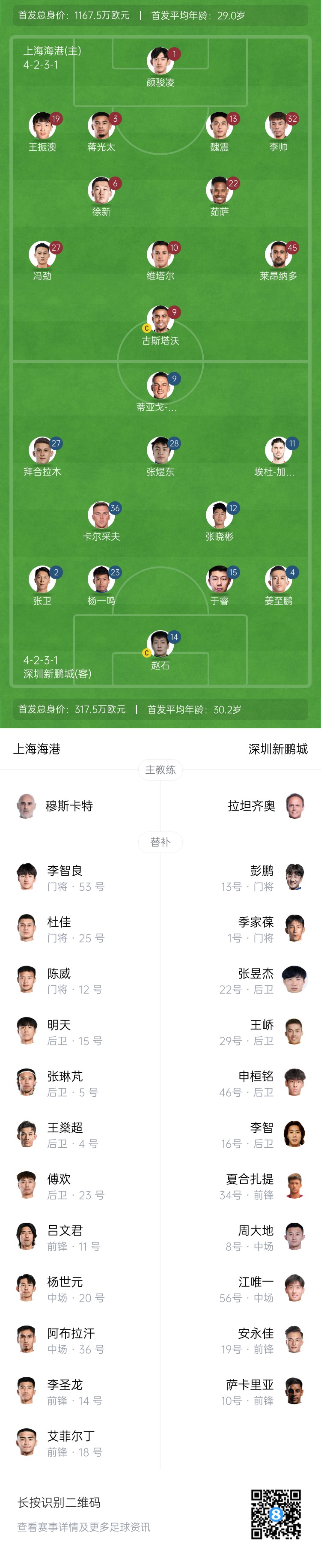  海港vs新鵬城首發(fā)：4外援PK3外援，魏震、蔣光太先發(fā)，姜至鵬出戰(zhàn)