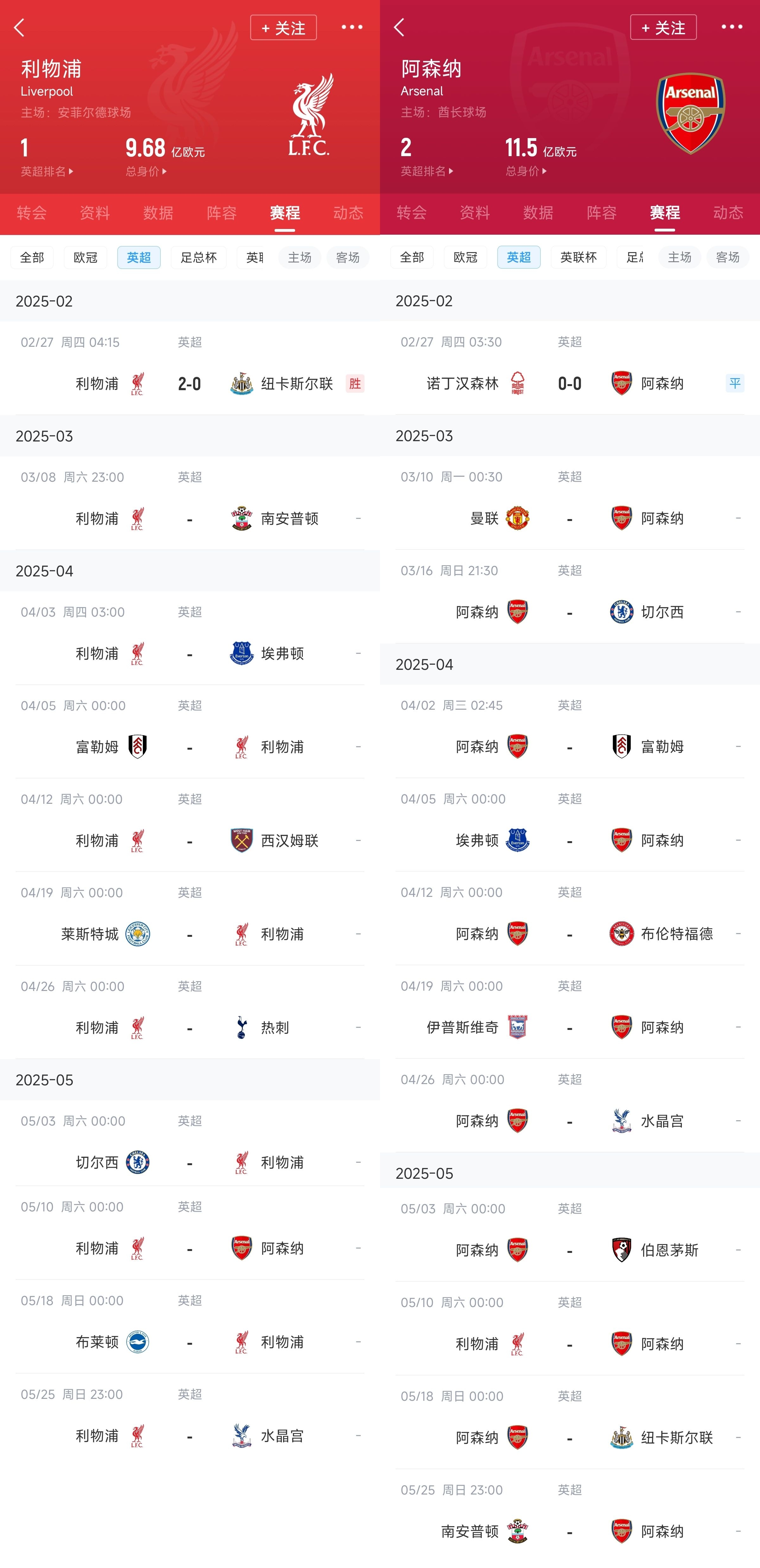  已差13分！紅軍槍手賽程：均有切爾西&槍手稍難，第36輪正面交鋒