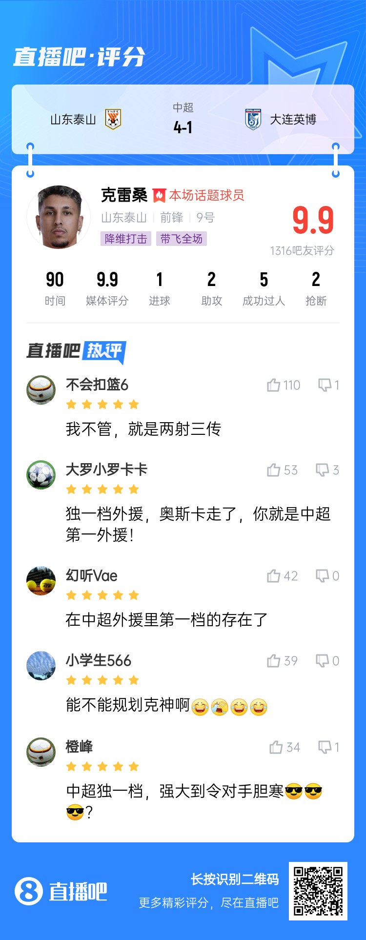  降維打擊！吧友評克雷桑：中超獨一檔！能不能歸化克神啊？