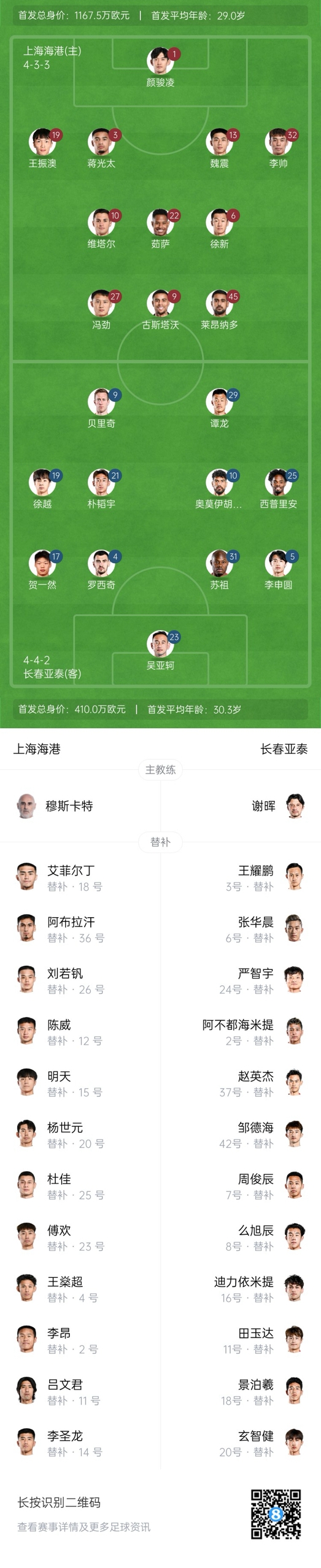  海港vs亞泰首發(fā)：4外援PK5外援！萊昂納多先發(fā)，譚龍、賀一然出戰(zhàn)