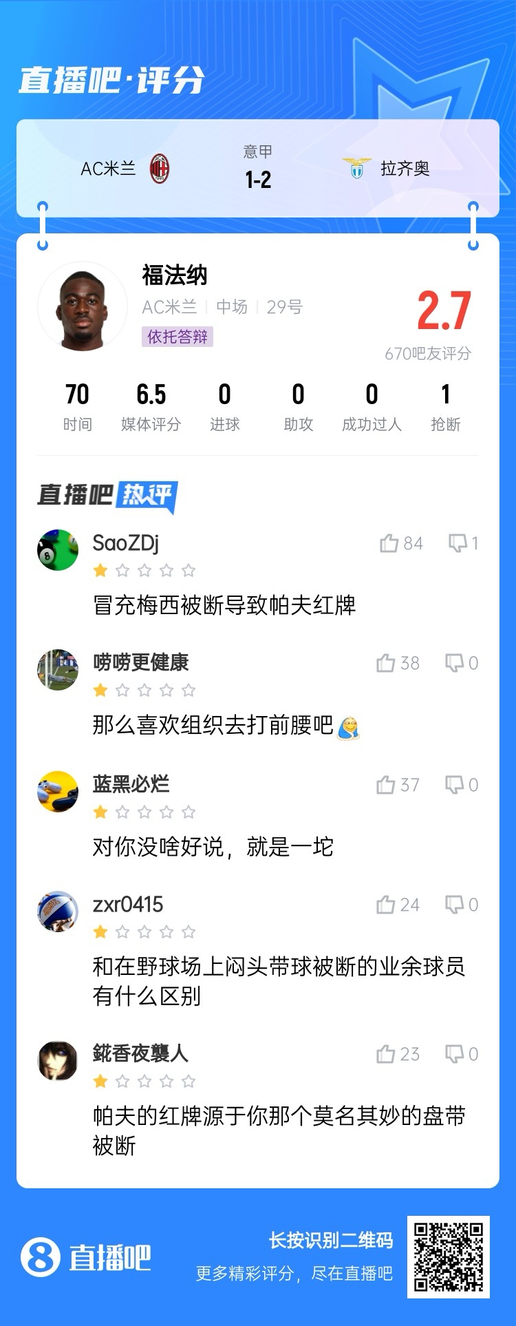  2.7分！福法納帶球往人堆里鉆，貢多齊斷球送直傳造帕夫紅牌