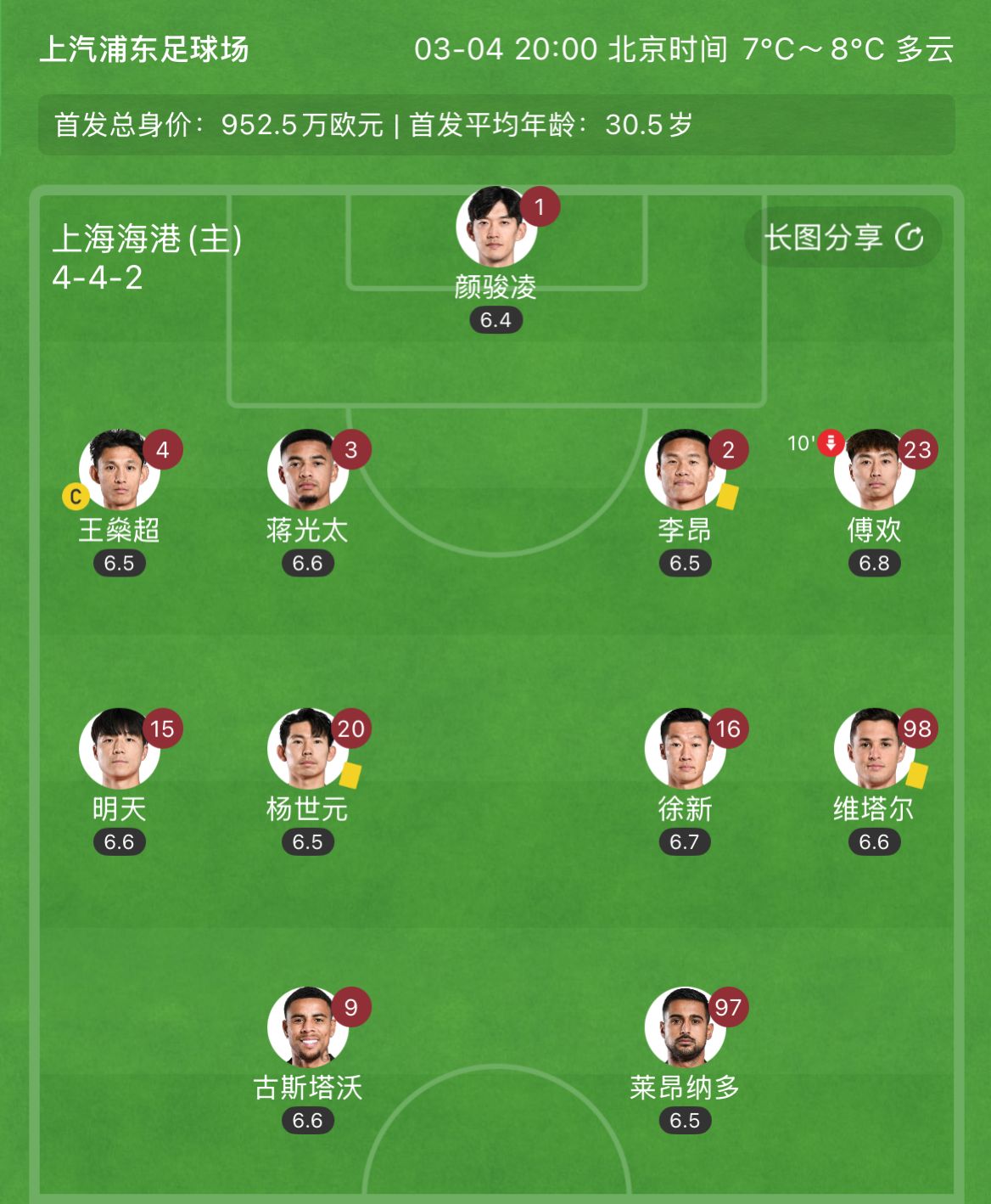  有減員隱患？海港半場李昂、楊世元、維塔爾3人吃到黃牌，對手0黃