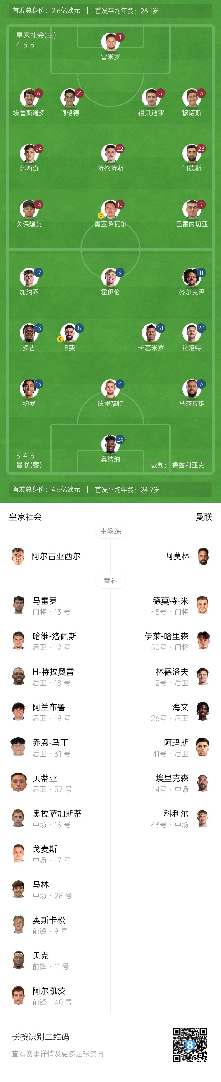  慘！曼聯(lián)替補(bǔ)僅7人，5人是小將&其中兩個(gè)還是門將