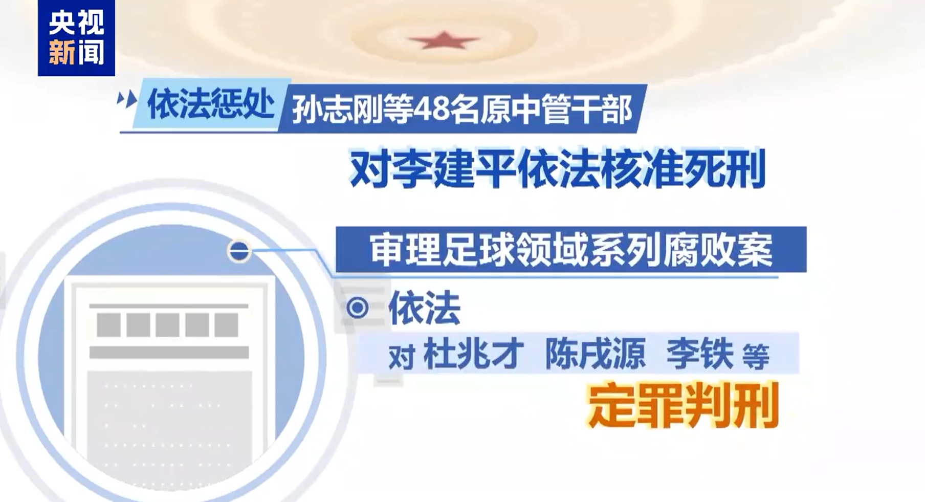  最高法工作報告：審理足球領(lǐng)域系列腐敗案，依法對李鐵等定罪判刑