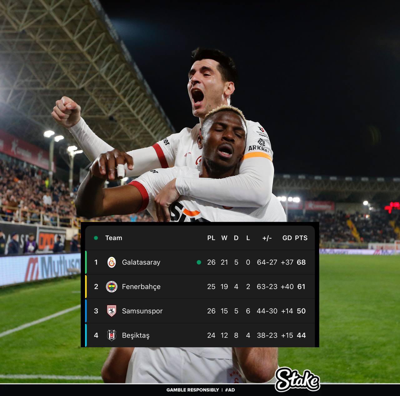  走過(guò)路過(guò)不要錯(cuò)過(guò)！奧斯梅恩“流浪”土超21場(chǎng)17球，解約金8000萬(wàn)