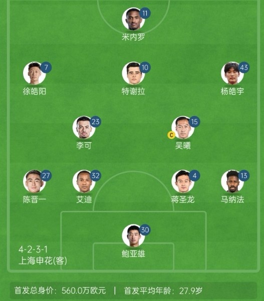  記者談申花亞冠1/8決賽次回合首發(fā)：仍是4321，米內(nèi)羅單箭頭突前