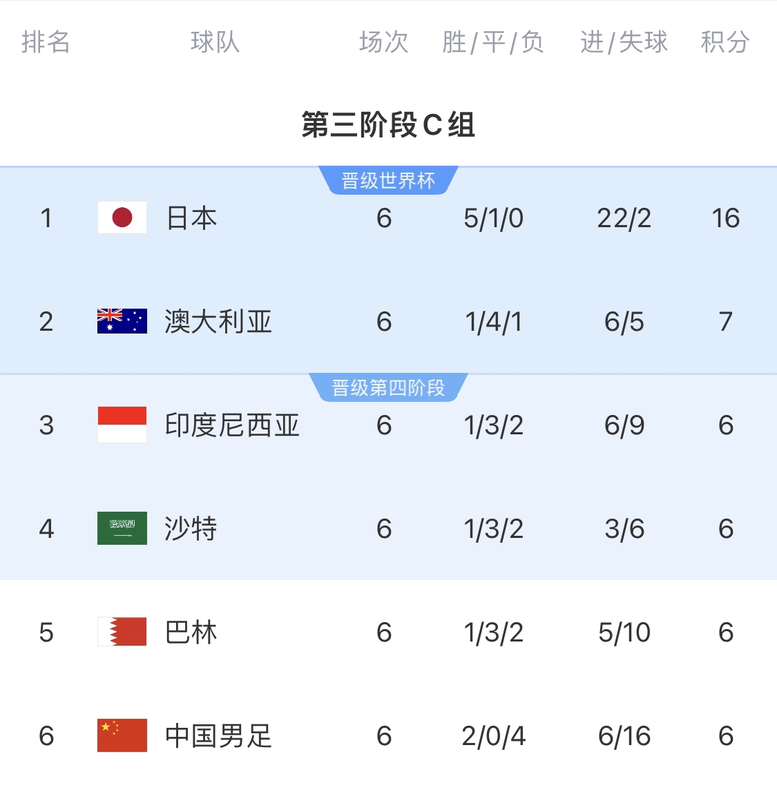  利好！塞鳥具備出場資格，你認(rèn)為國足3月兩場世預(yù)賽能搶下幾分？