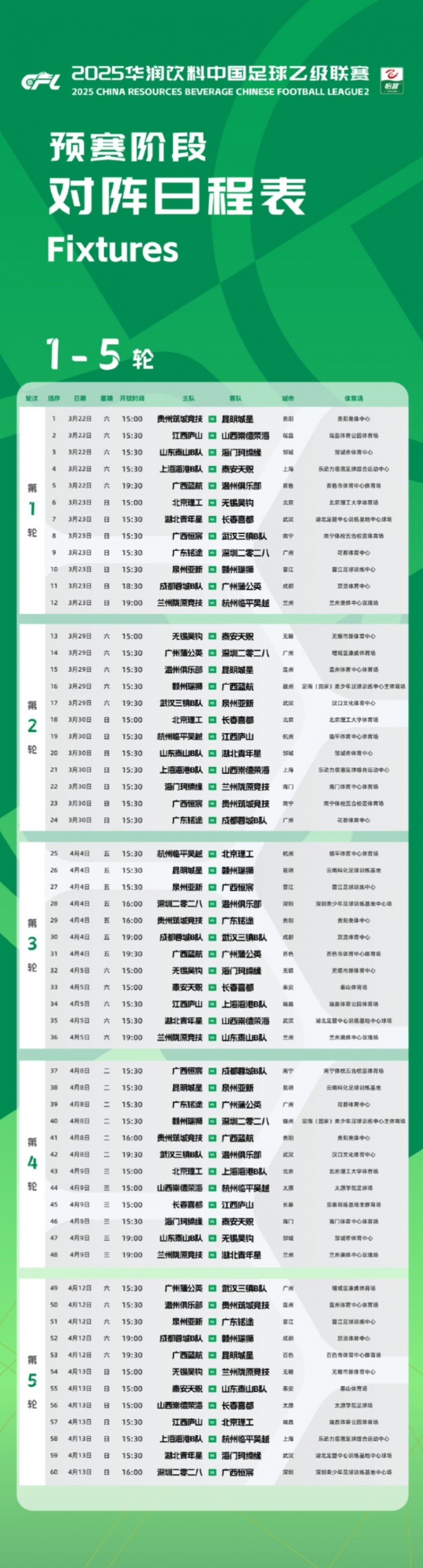  中乙新賽季預(yù)賽階段賽程公布：3月22日開幕，貴陽承辦開幕式