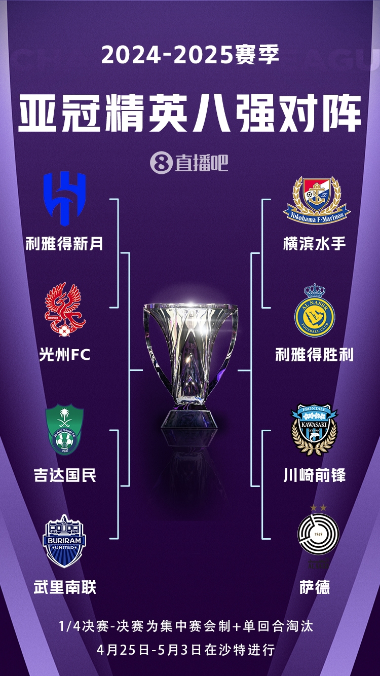  C羅沖冠！亞冠八強對陣：利雅得勝利vs橫濱水手，新月vs光州FC