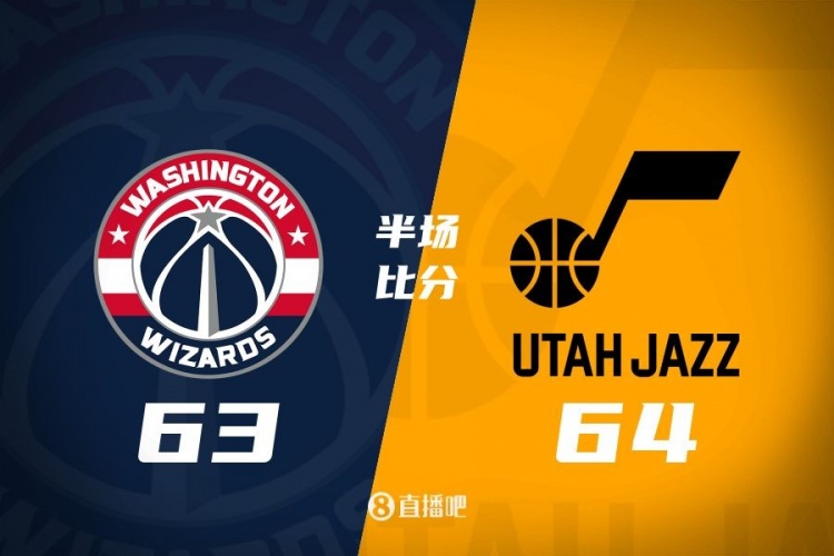  狀元之爭！半場戰(zhàn)報(bào)：奇才63-64落后爵士 薩爾20分&塞克斯頓16分