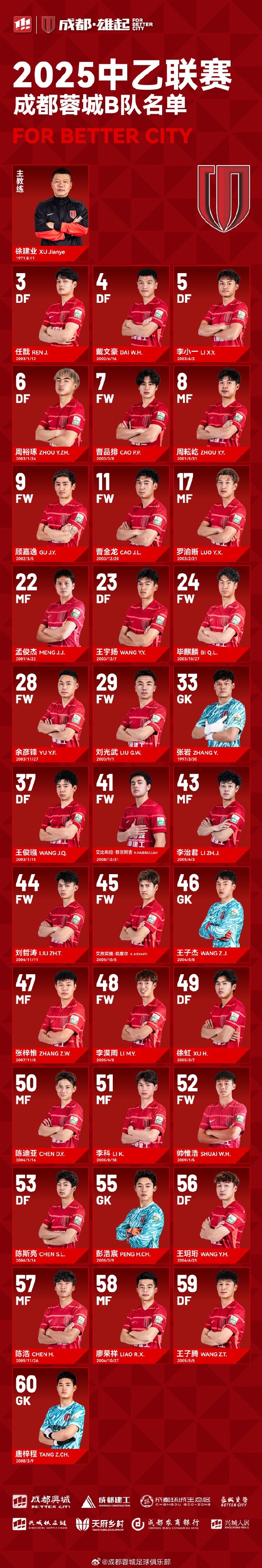  成都蓉城B隊(duì)大名單出爐！