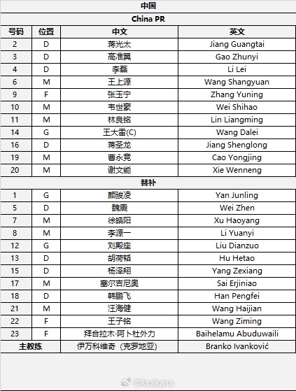  國足首發(fā)較上場變動：更改4人，蔣光太、李磊先發(fā)