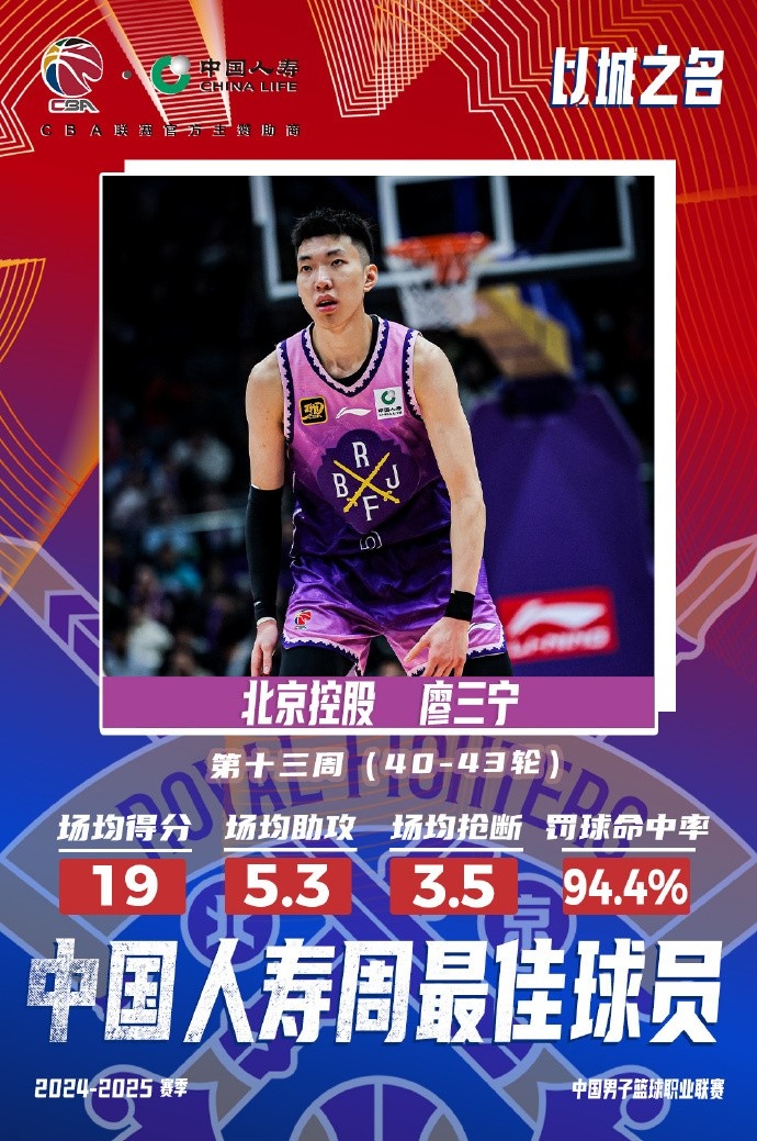  場均19分5.3板5.3助3.5斷1帽！廖三寧當(dāng)選第十三周周最佳球員