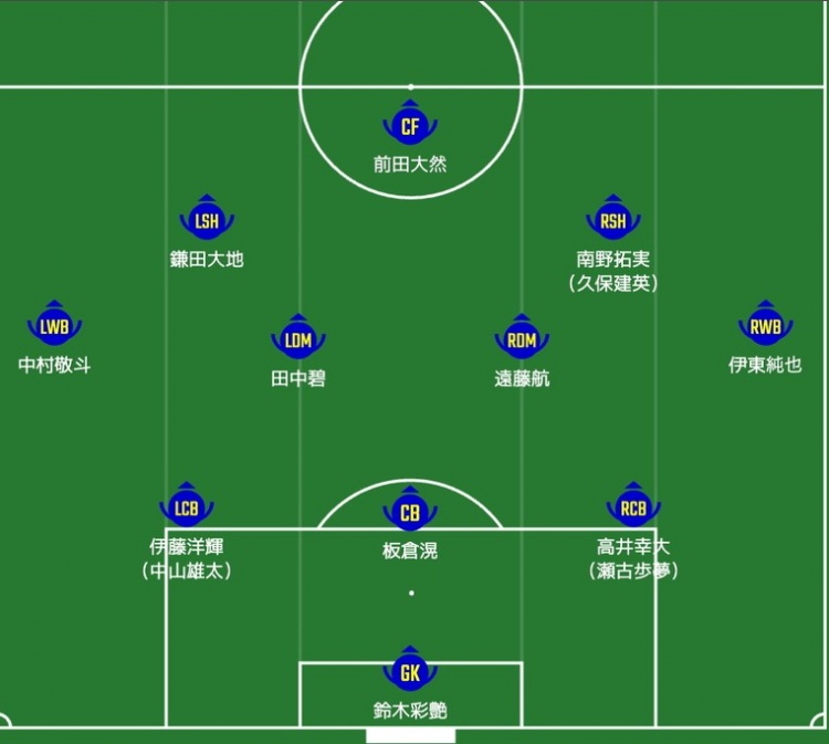  日媒預(yù)測日本隊首發(fā)：南野拓實、伊東純也領(lǐng)銜進攻陣，三笘薰替補