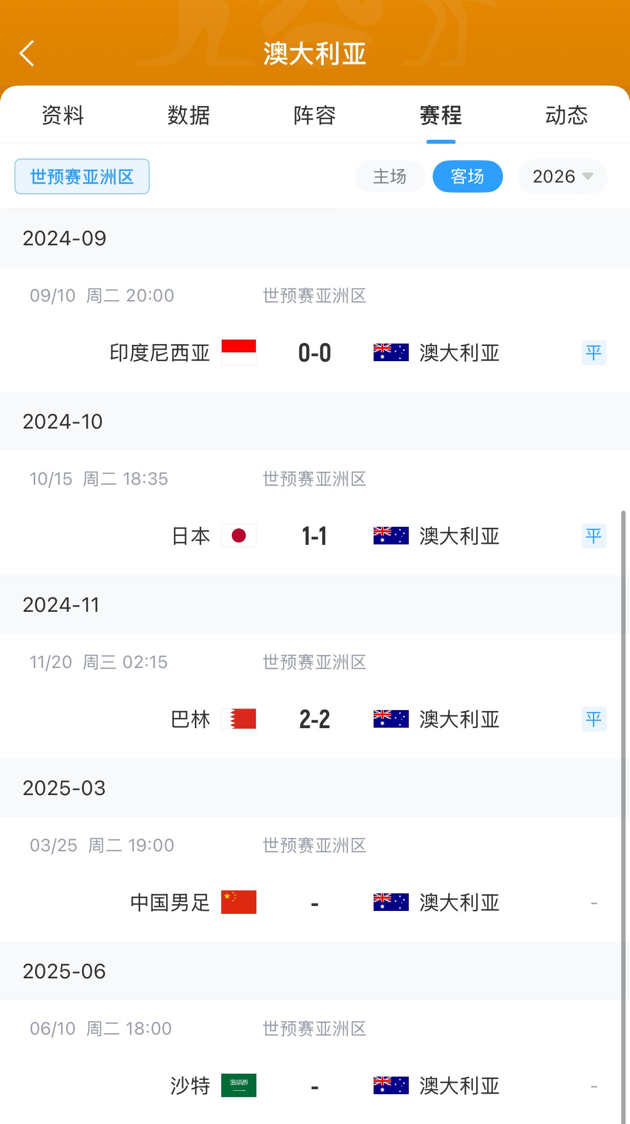  今晚國(guó)足有機(jī)會(huì)？澳大利亞18強(qiáng)賽客場(chǎng)三連平未嘗勝績(jī) 平印尼&巴林