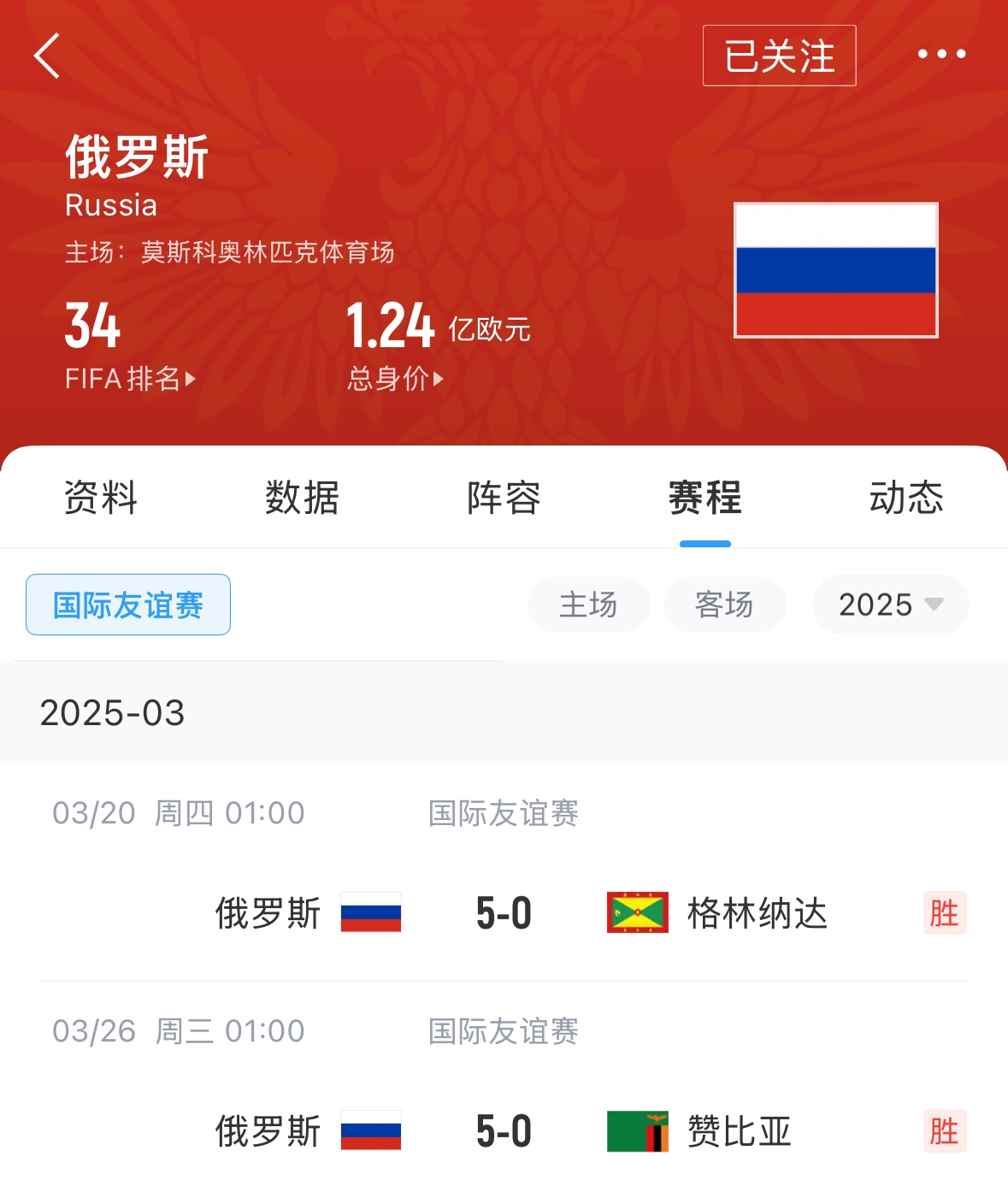  有望解禁！俄羅斯遭禁賽后18場(chǎng)友誼賽不敗，近8場(chǎng)無(wú)失球轟44球！