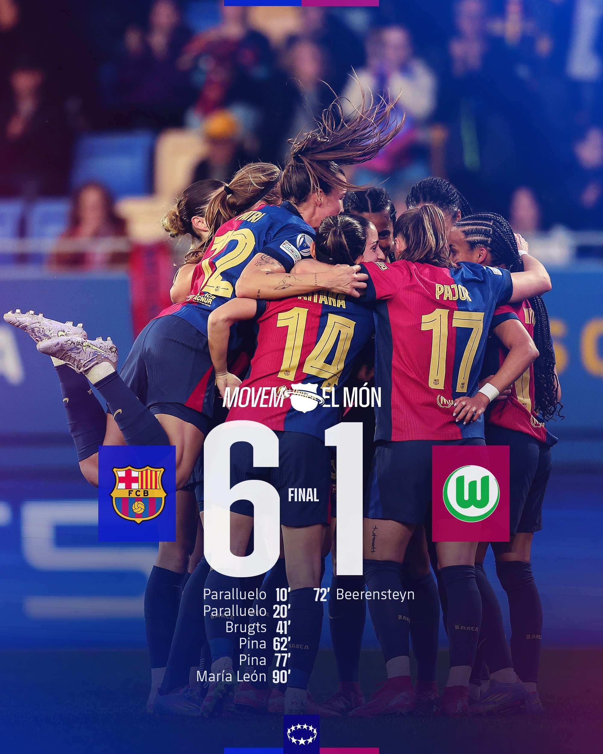  太殘暴啦！巴薩女足6-1、總比分10-2狼堡女足，晉級女足歐冠4強