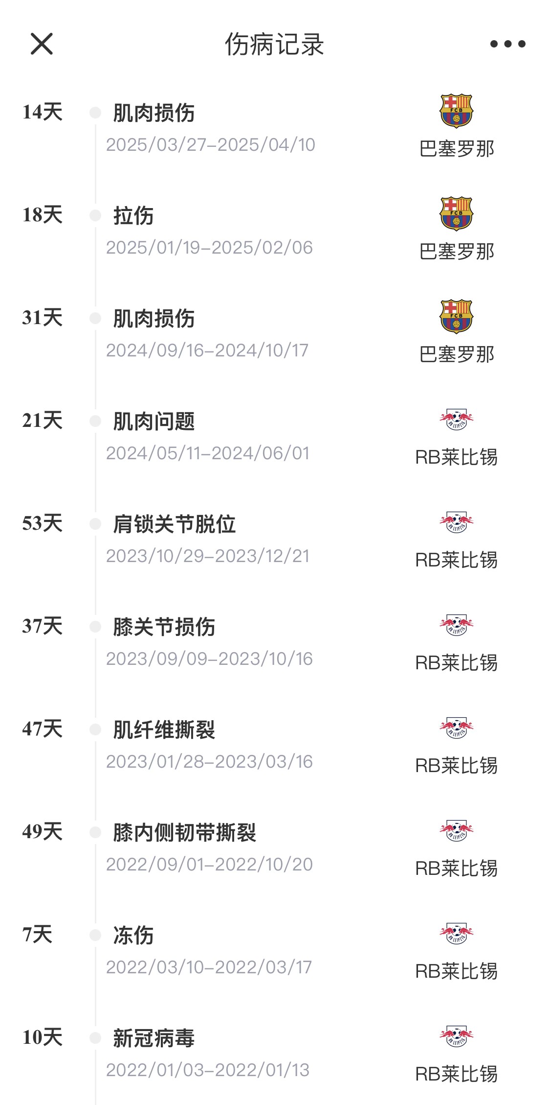  脆脆鯊！奧爾莫或遭內(nèi)收肌損傷，本賽季已傷3次休66天缺席10場