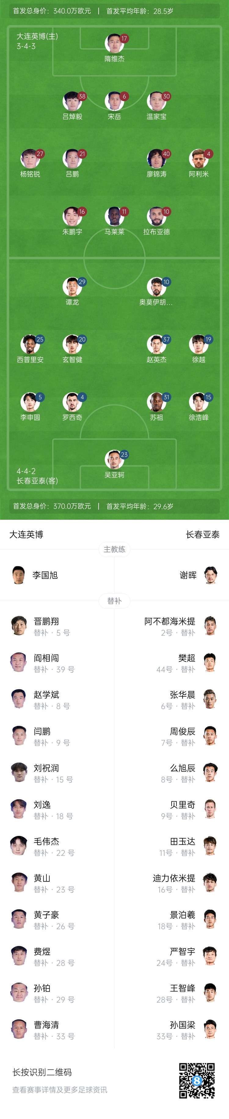  英博vs亞泰首發(fā)：17歲楊銘銳、19歲朱鵬宇先發(fā)，19歲玄智健出戰(zhàn)