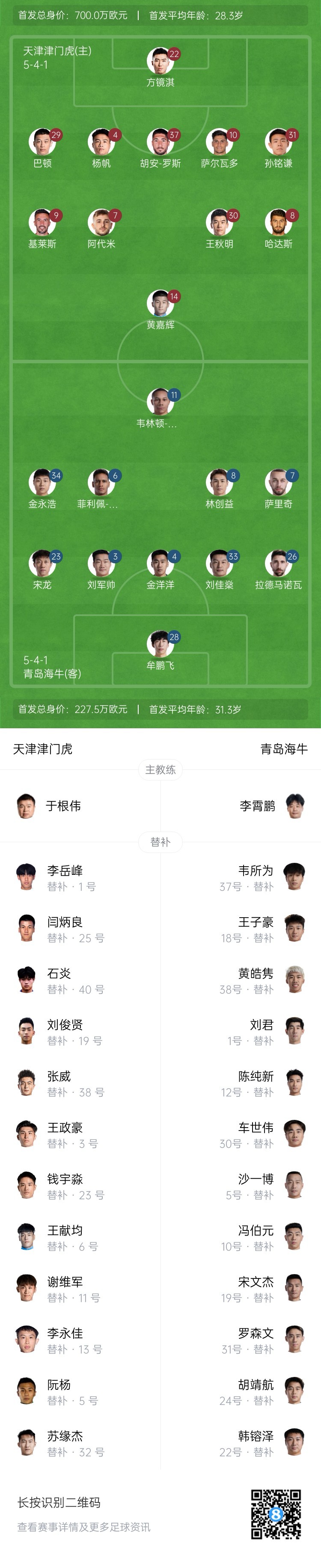  津門(mén)虎vs海牛首發(fā)：五外援PK四外援，巴頓、林創(chuàng)益出戰(zhàn)