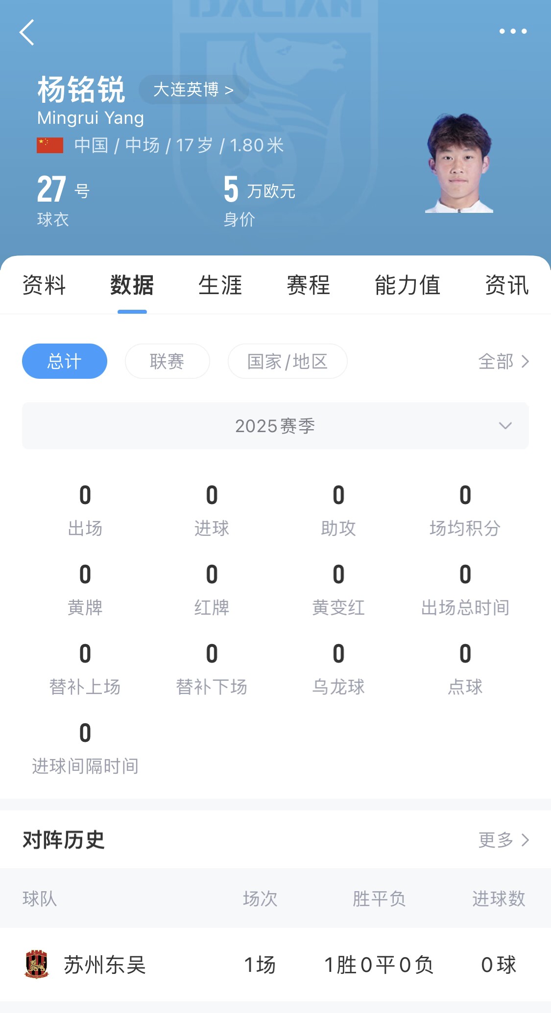  后生可畏！17歲小將楊銘銳迎中超首秀，首發(fā)出戰(zhàn)長(zhǎng)春亞泰