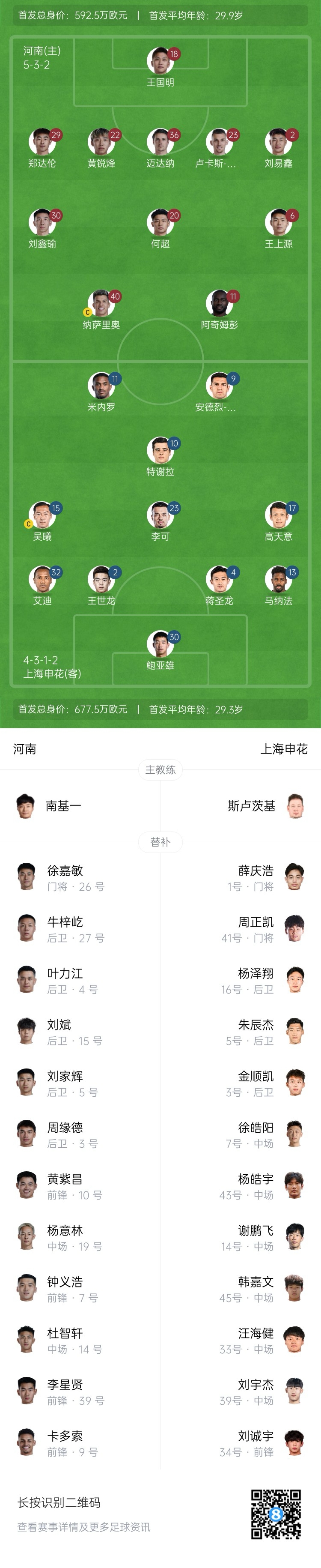  河南vs申花首發(fā)：阿奇姆彭、王上源先發(fā)，蔣圣龍、高天意出戰(zhàn)