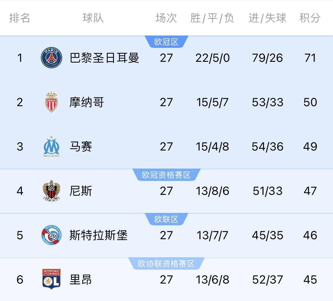  若切爾西＆斯特拉斯堡參加同一歐戰(zhàn)？隊(duì)報(bào)：至少三人需退出管理層