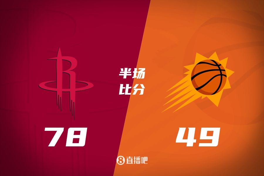  火箭半場領(lǐng)先太陽29分！杰倫-格林16分 阿門12分5前板 布克11中9