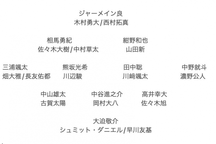  記者預(yù)測(cè)日本隊(duì)東亞杯名單：全員J聯(lián)賽，長(zhǎng)友佑都、高井幸大領(lǐng)銜