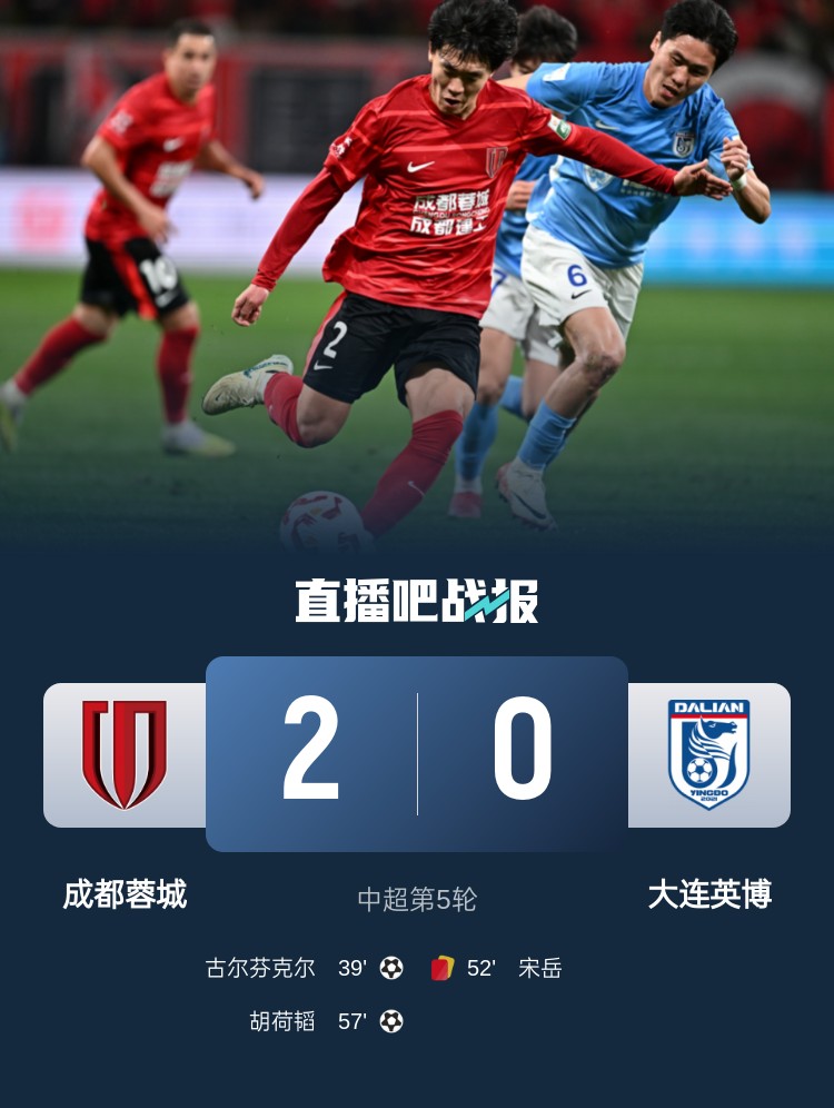  蜀道難！足球報(bào)：大連球隊(duì)近6年未在四川取勝 英博被蓉城全面壓制