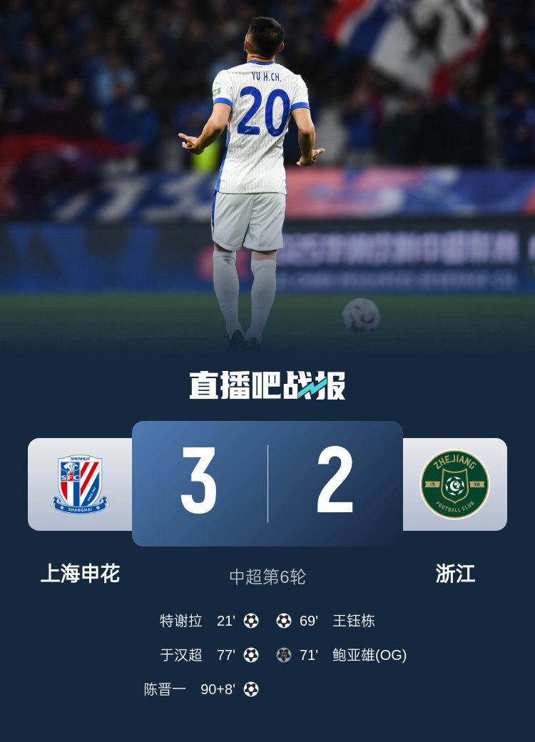  申花將跨賽季中超主場(chǎng)不敗場(chǎng)次延長至19場(chǎng)，上次主場(chǎng)失利是輸浙江